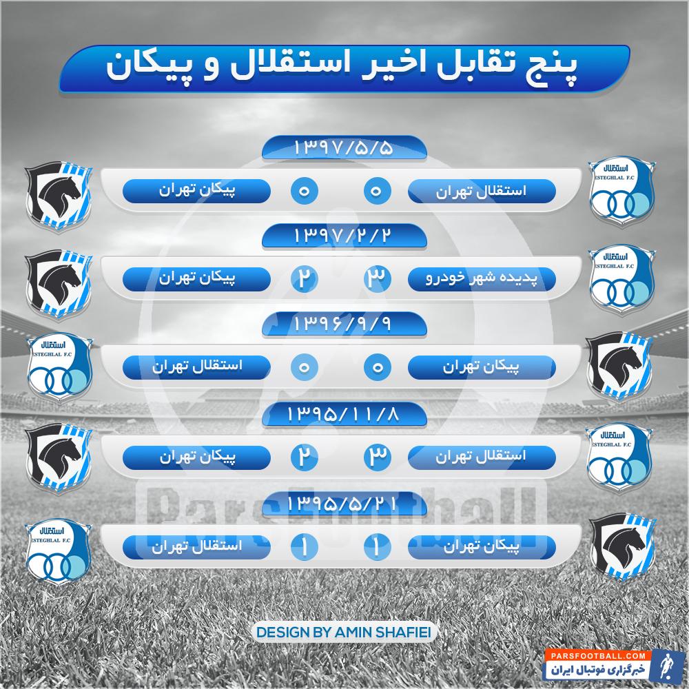 استقلال و پیکان