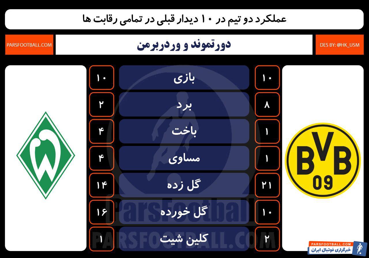 دورتموند و وردبرمن