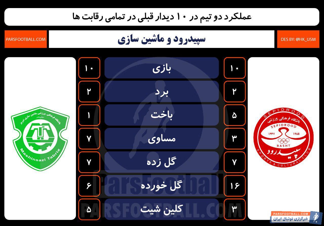 سپیدرود و ماشین سازی