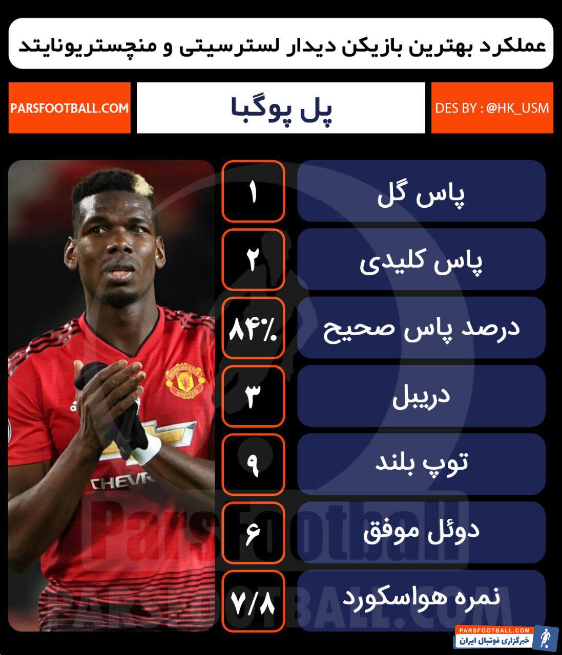 پل پوگبا