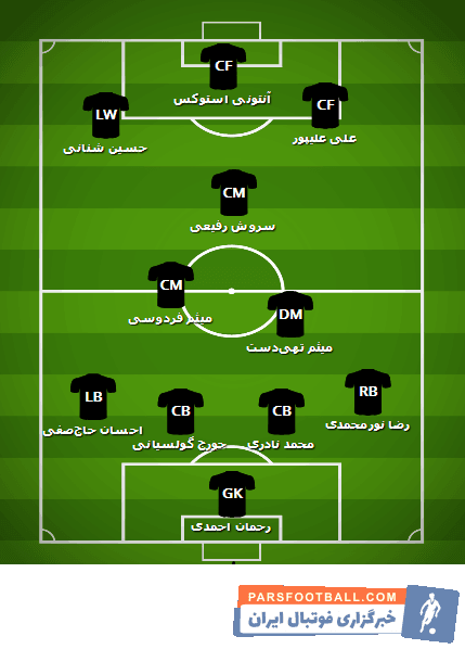 سه بازیکن پرسپولیس نادری، رفیعی و علیپور در تیم ضعیف هفته حضور دارند پرسپولیس مقابل فولاد شکست خورد و بنظر عملکرد ضعیف این سه بازیکن در آن بی تاثیر نبود.
