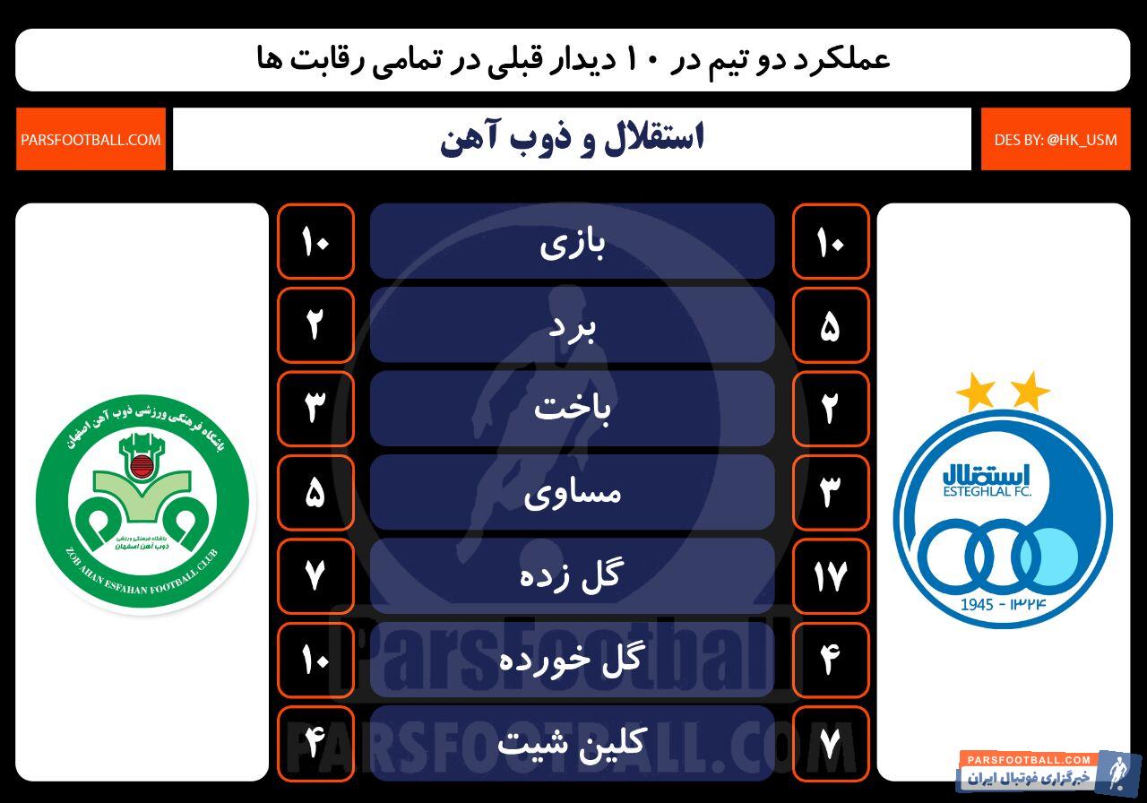 استقلال تهران - ذوب آهن اصفهان