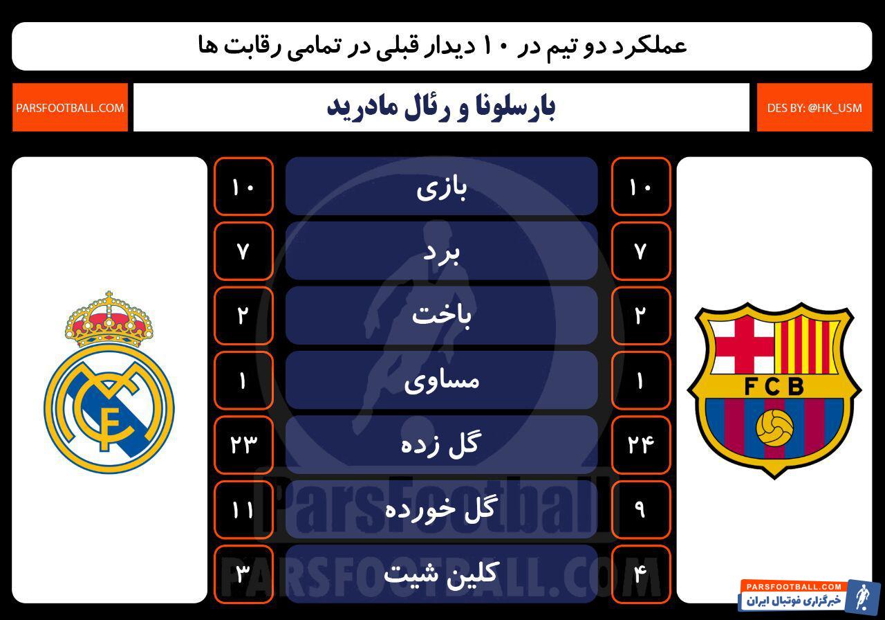 آمار دو تیم بارسلونا و رئال مادرید در ده دیدار اخیر