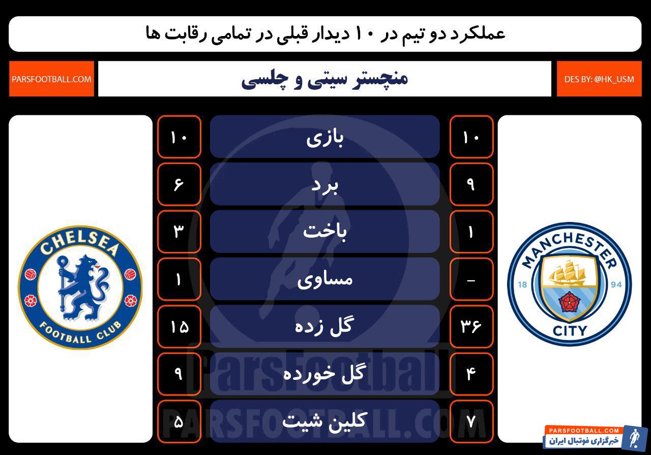 آمار دو تیم چلسی و منچستر سیتی در ده دیدار اخیر
