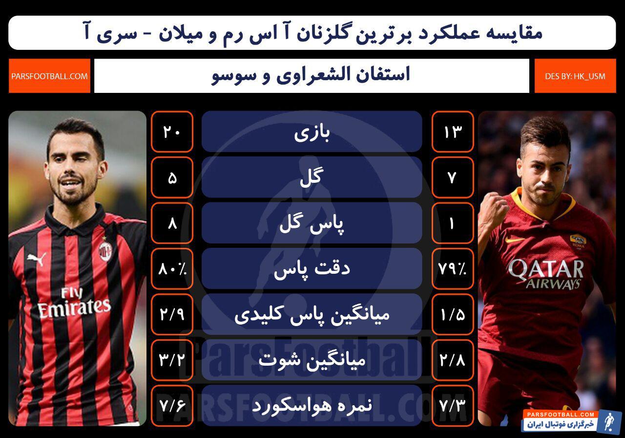 آ اس رم و آث میلان
