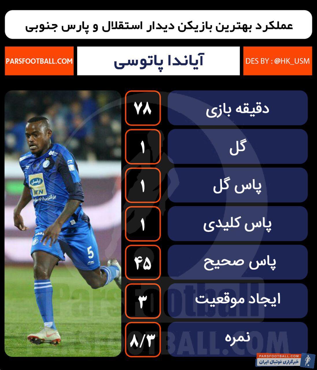 آمار آیاندا پاتوسی