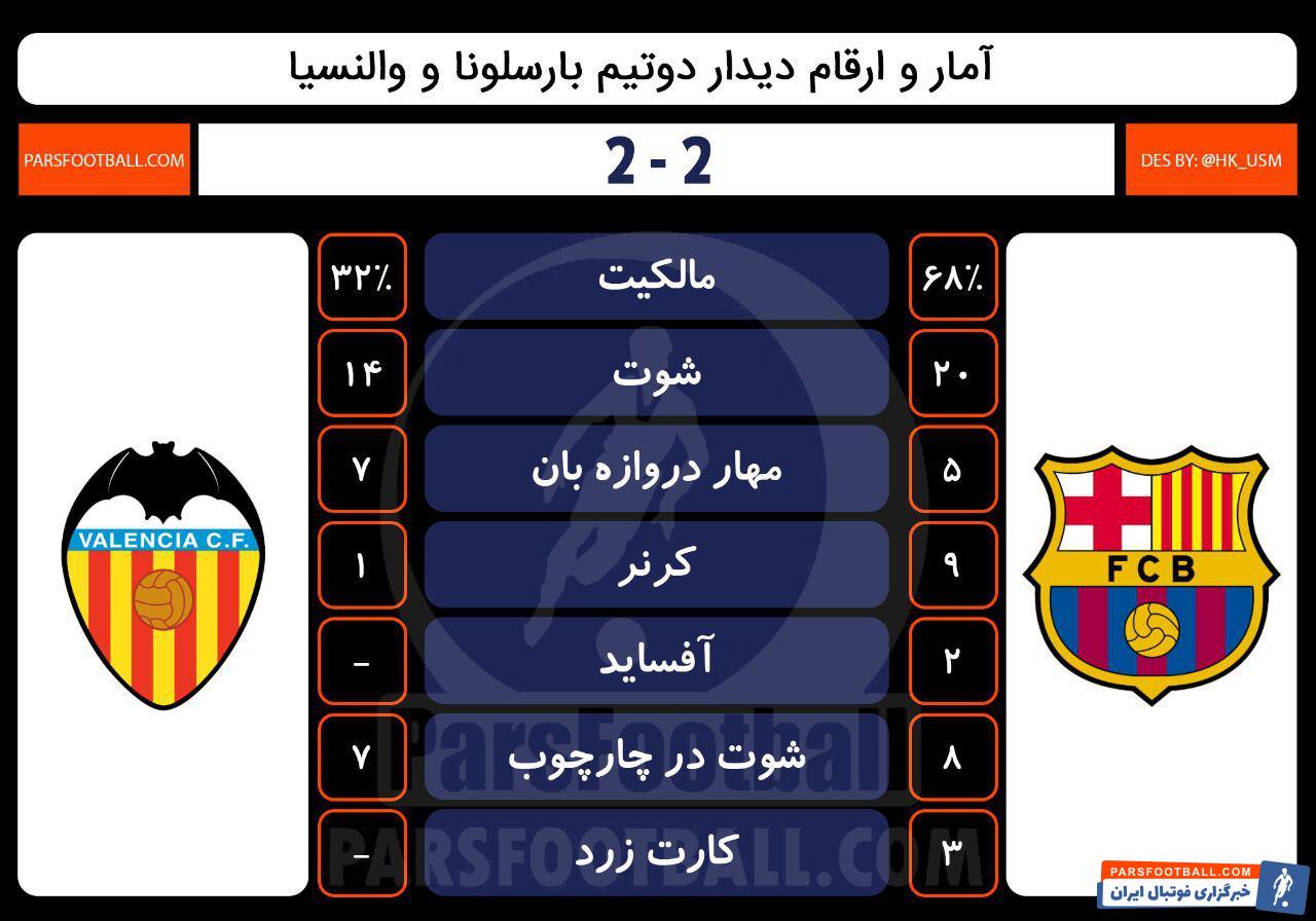 آمار بارسلونا و والنسیا