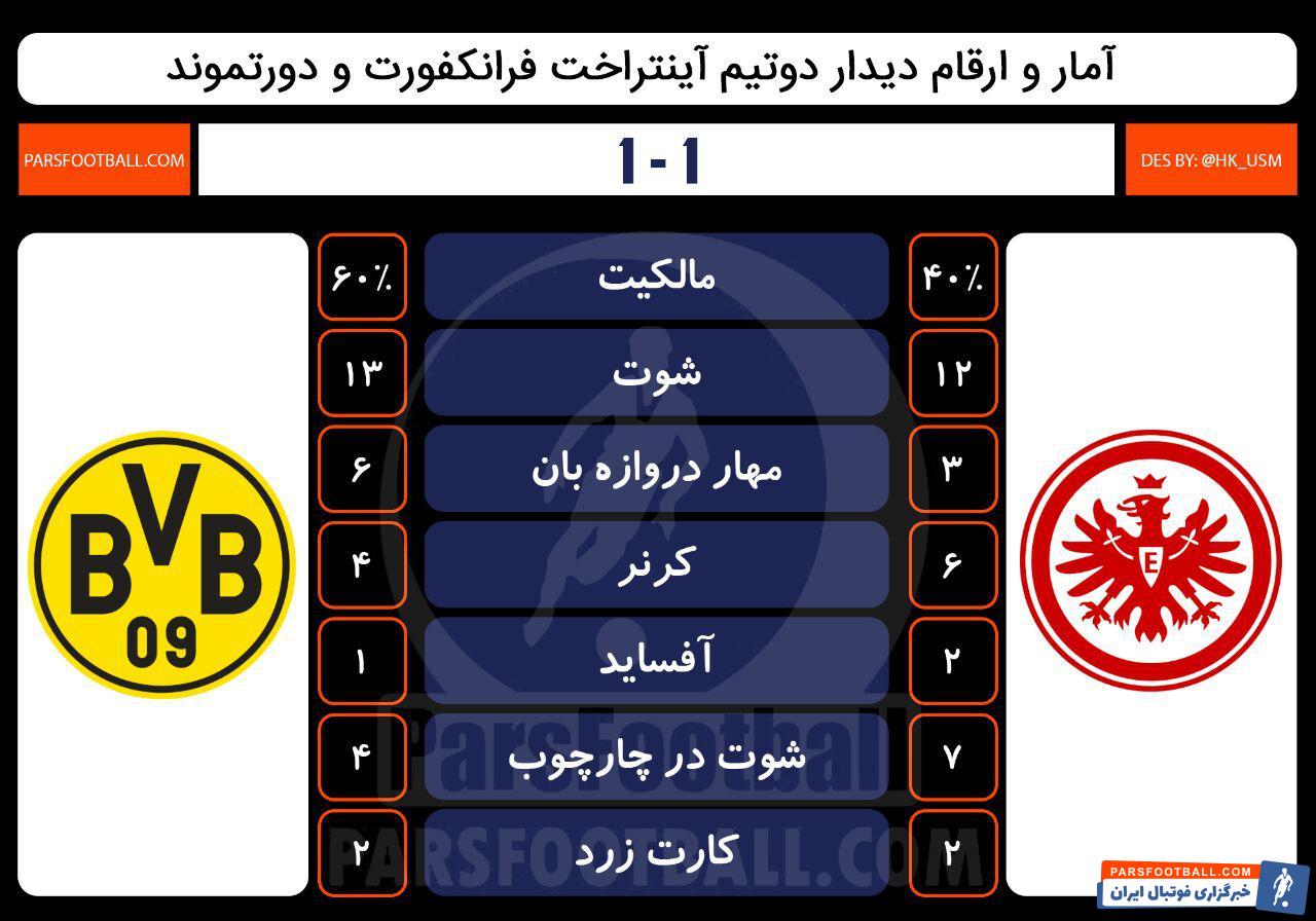 آمار فرانکفورت و دورتموند