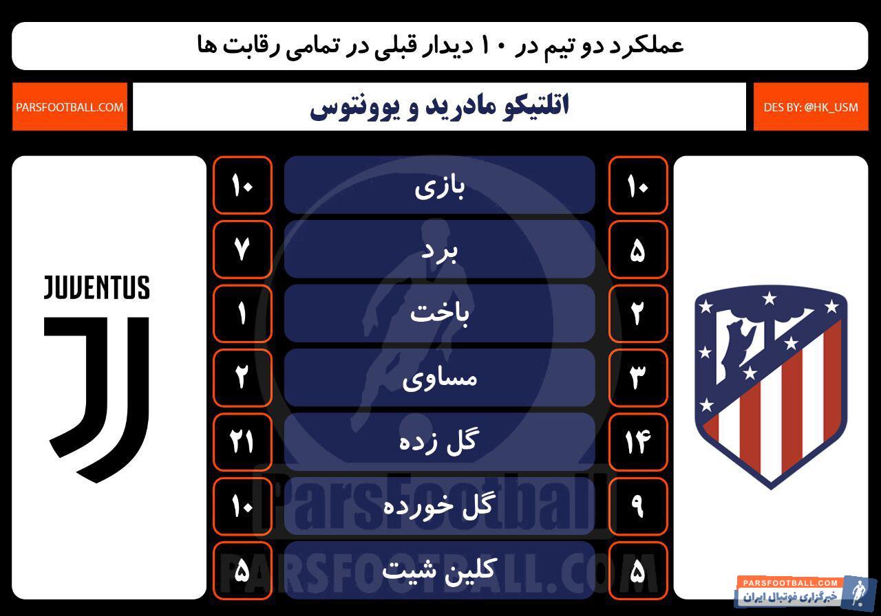 اتلتیکو مادرید و یوونتوس