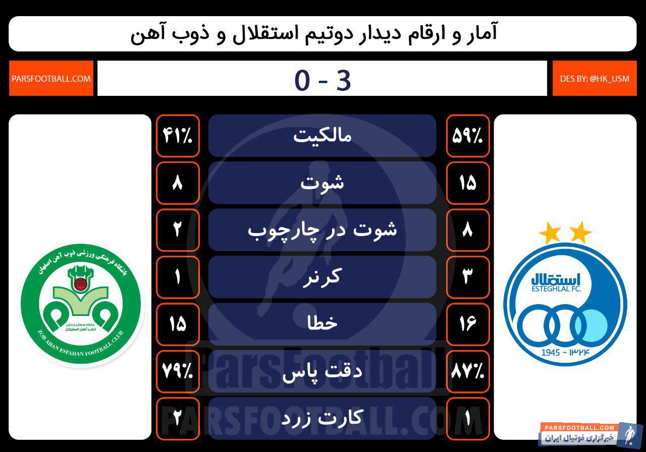 استقلال و ذوب آهن لیگ برتر خلیج فارس