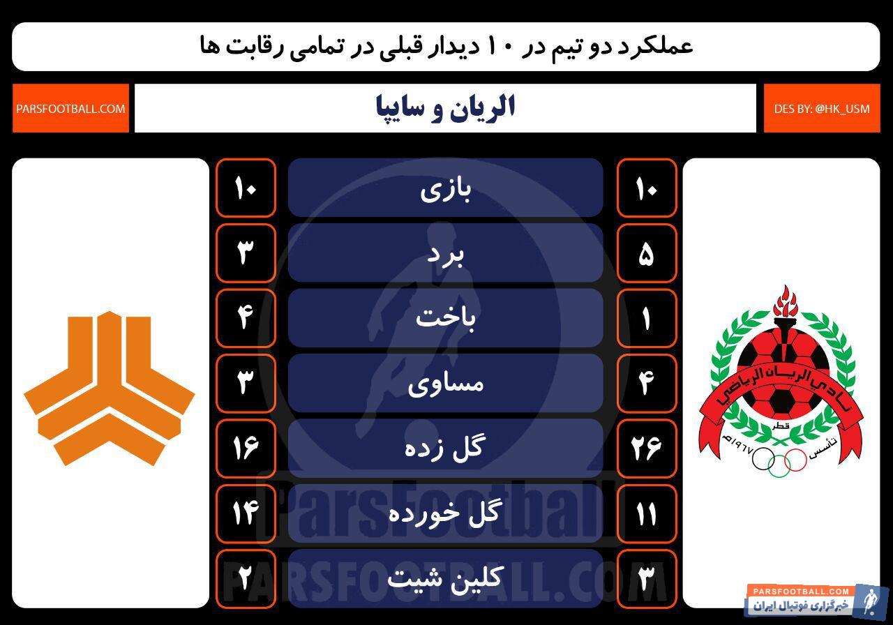 الریان - سایپا