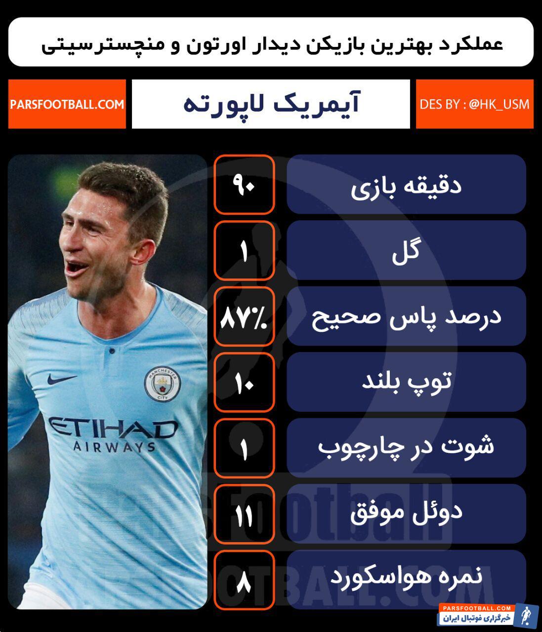 اورتون و منچسترسیتی