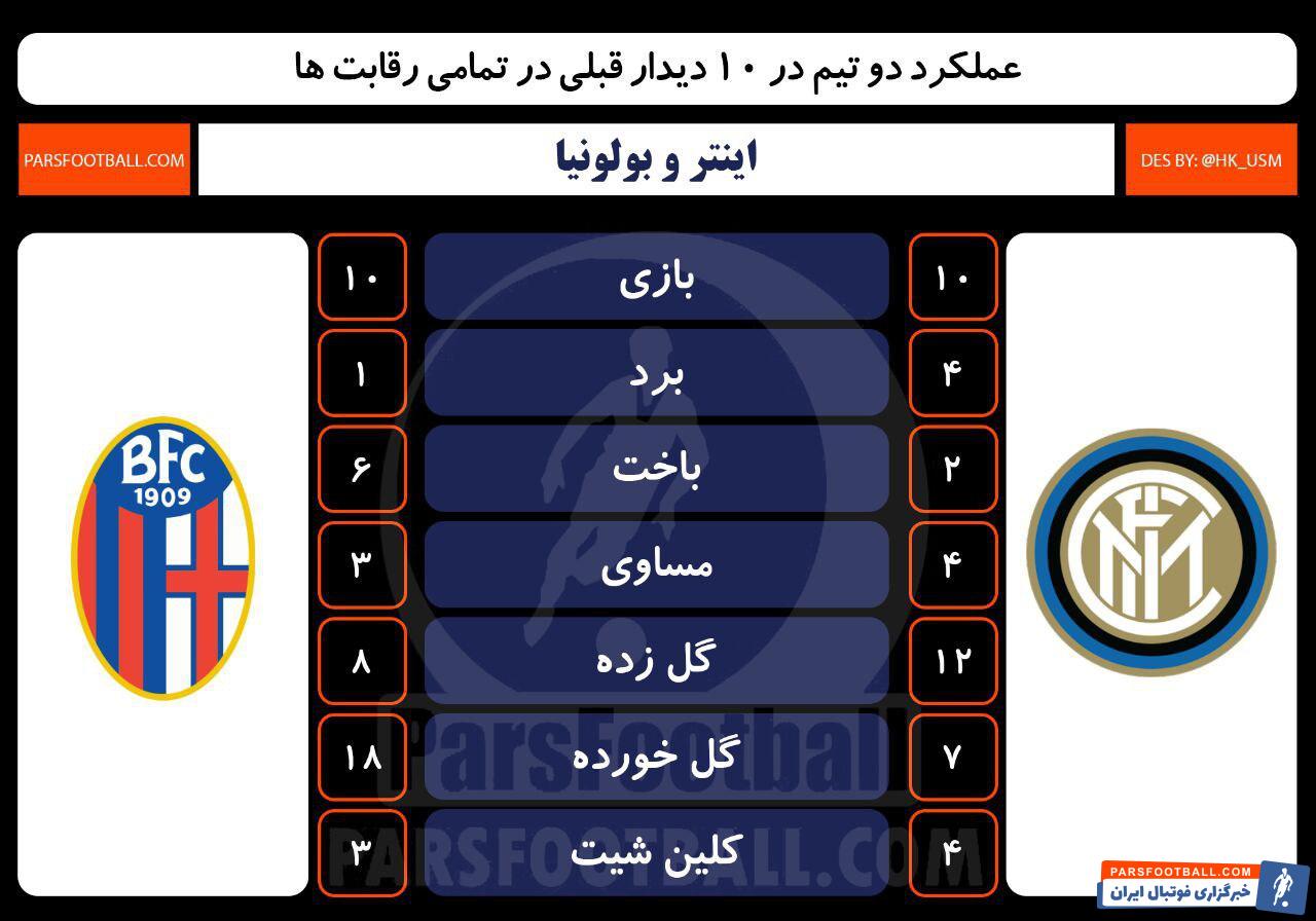 اینتر و بولونیا