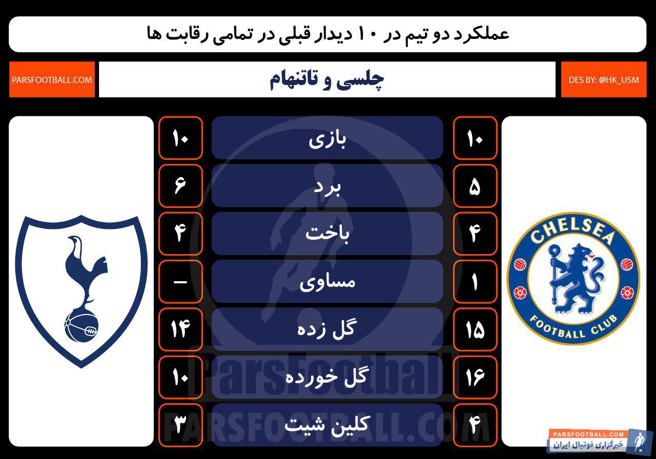 اینفوگرافی چلسی و تاتنهام