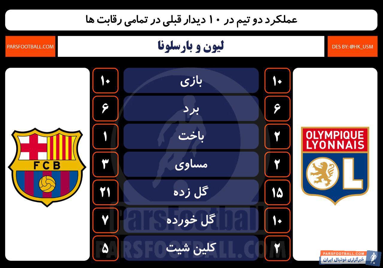 بارسلونا و لیون
