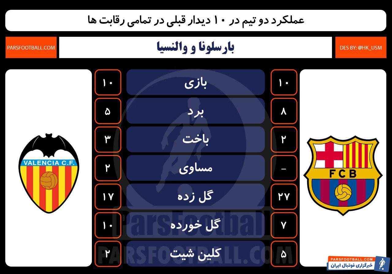 بارسلونا و والنیسا