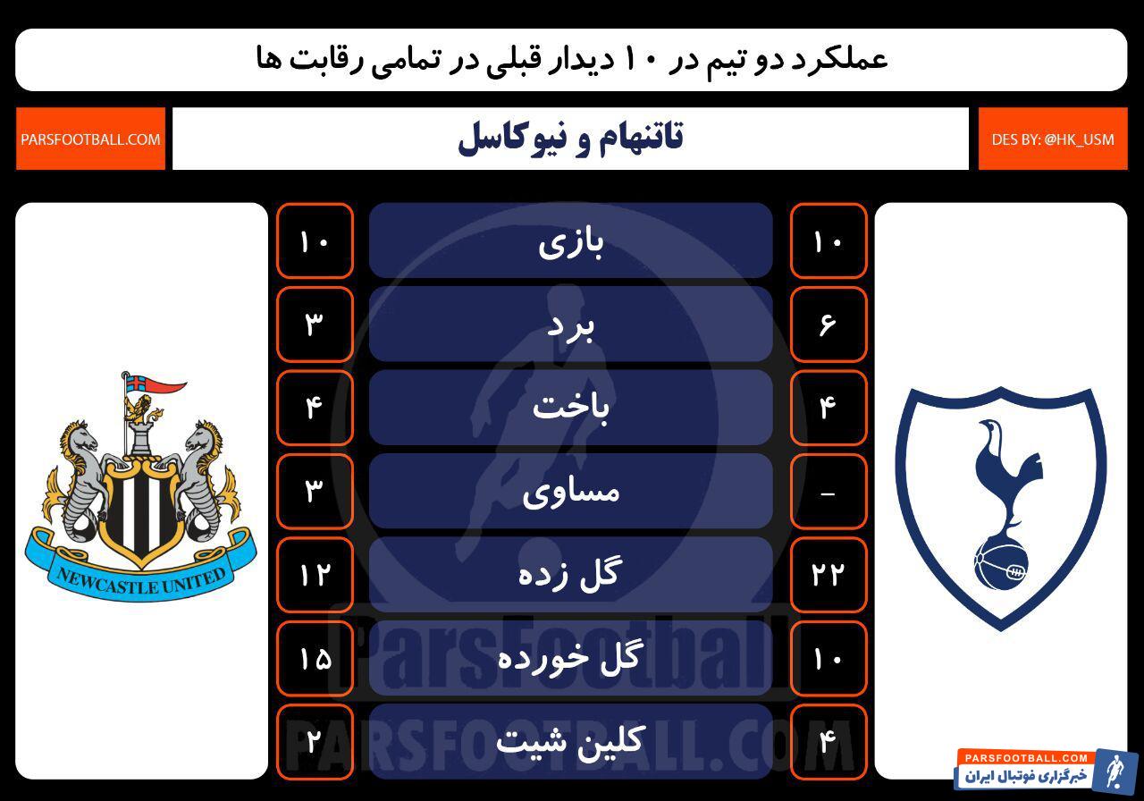 تاتنهام و نیوکاسل