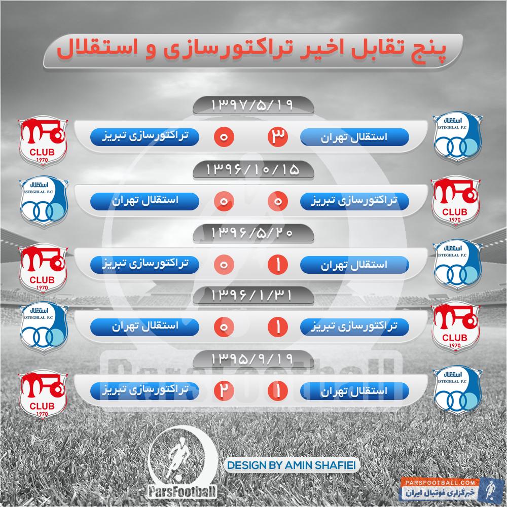 تراکتورسازی تبریز و استقلال تهران