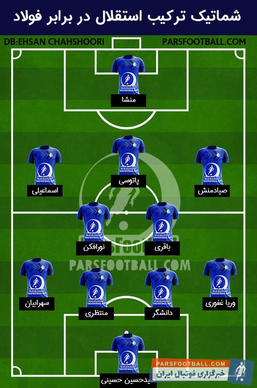 ترکیب استقلال مقابل فولاد