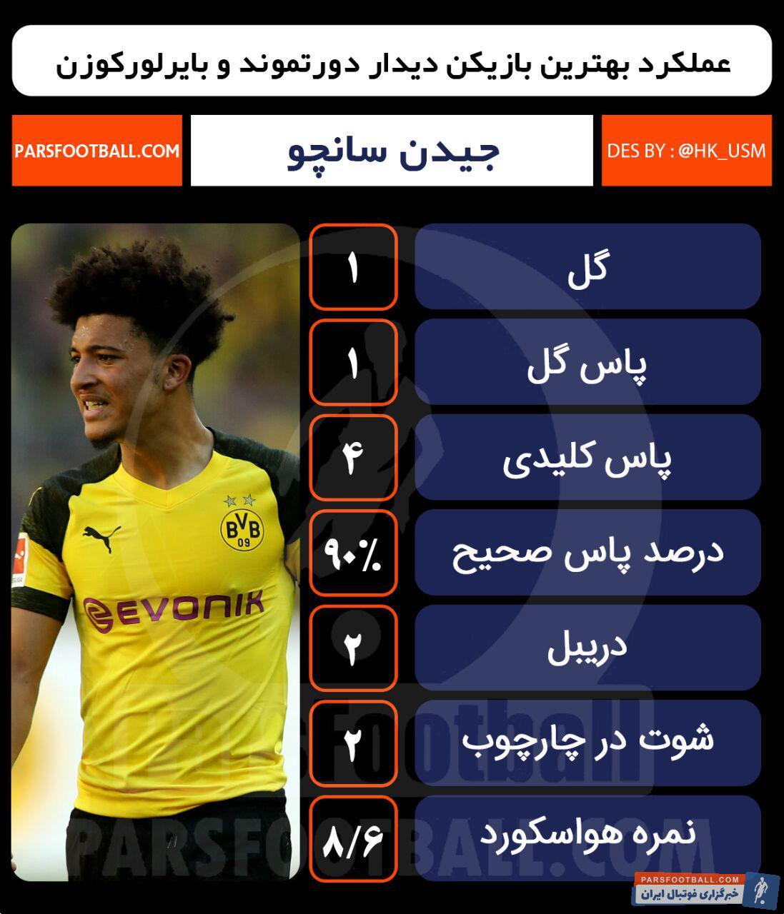 جیدن سانچو - دورتموند - بایرلورکوزن - بوندسلیگا آلمان