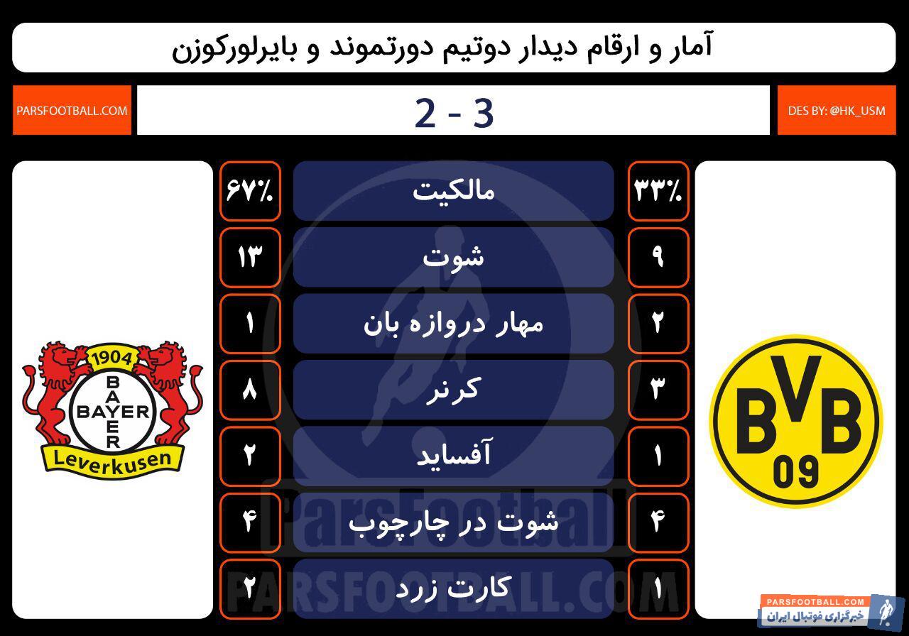 دورتموند و بایرلورکوزن بوندسلیگا آلمان