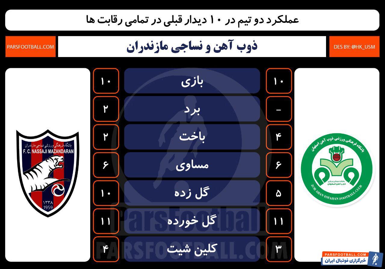 ذوب آهن اصفهان - نساجی مازندران