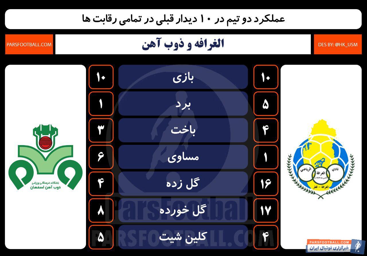 ذوب آهن و الغرافه