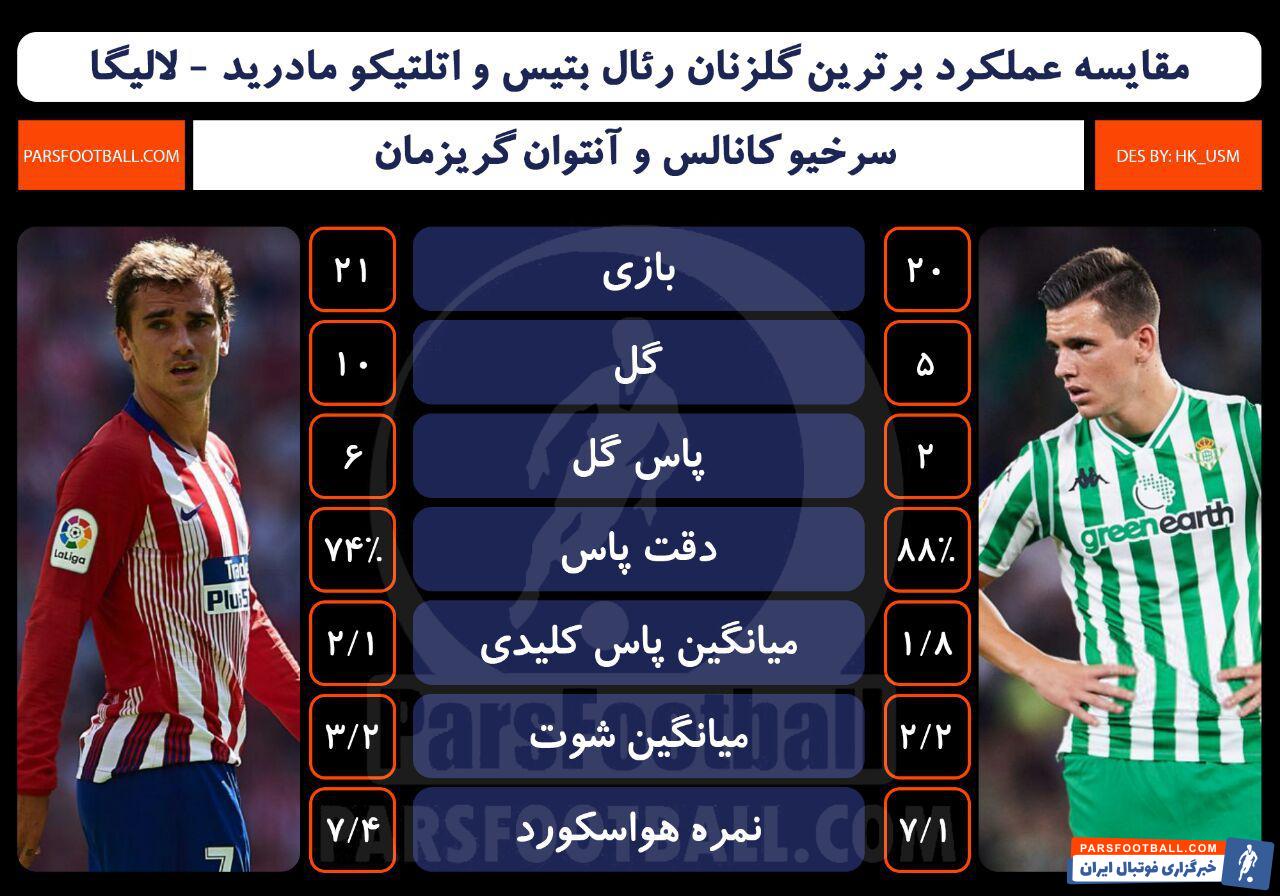 رئال بتیس و اتلتیکومادرید