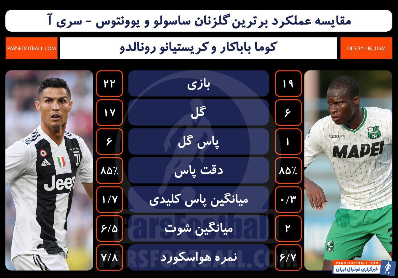 رونالدو - یوونتوس - ساسولو