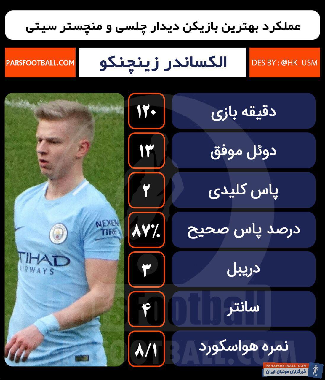 زینچنکو - چلسی - منچسترسیتی - جام اتحادیه