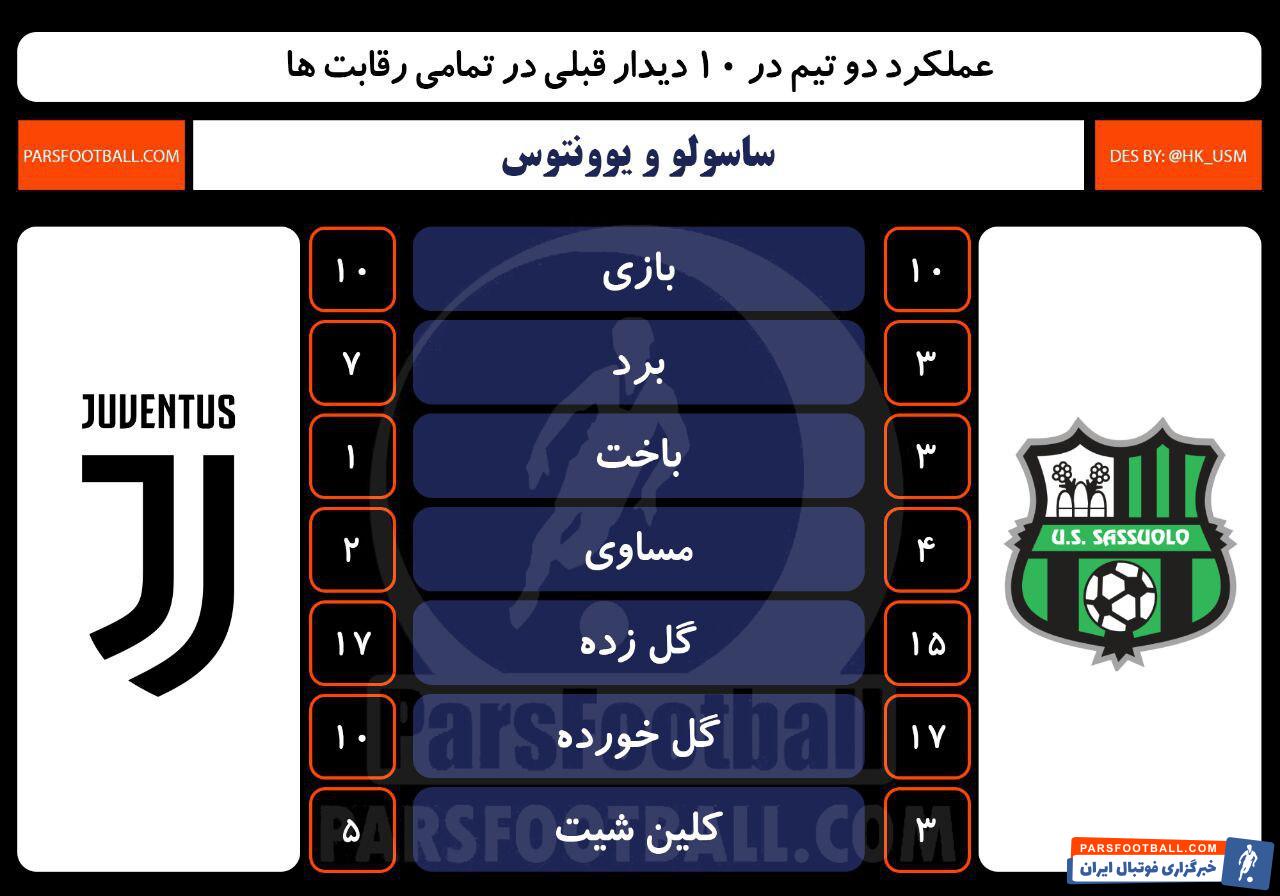 ساسولو - یوونتوس