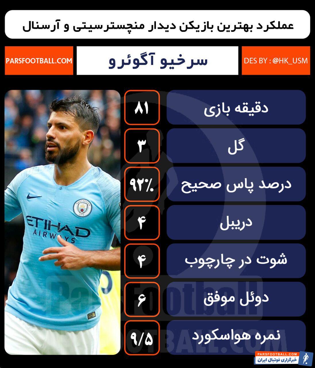 سرخیو آگوئرو