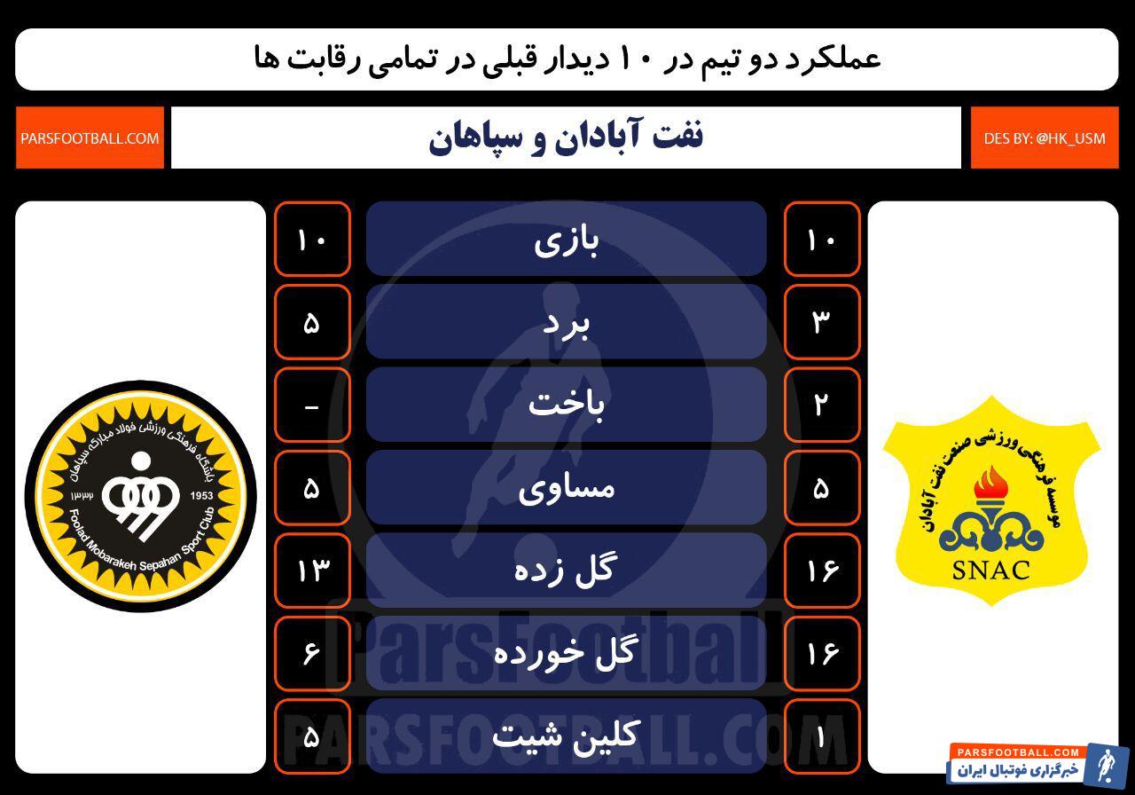 صنعت نفت آبادان - سپاهان