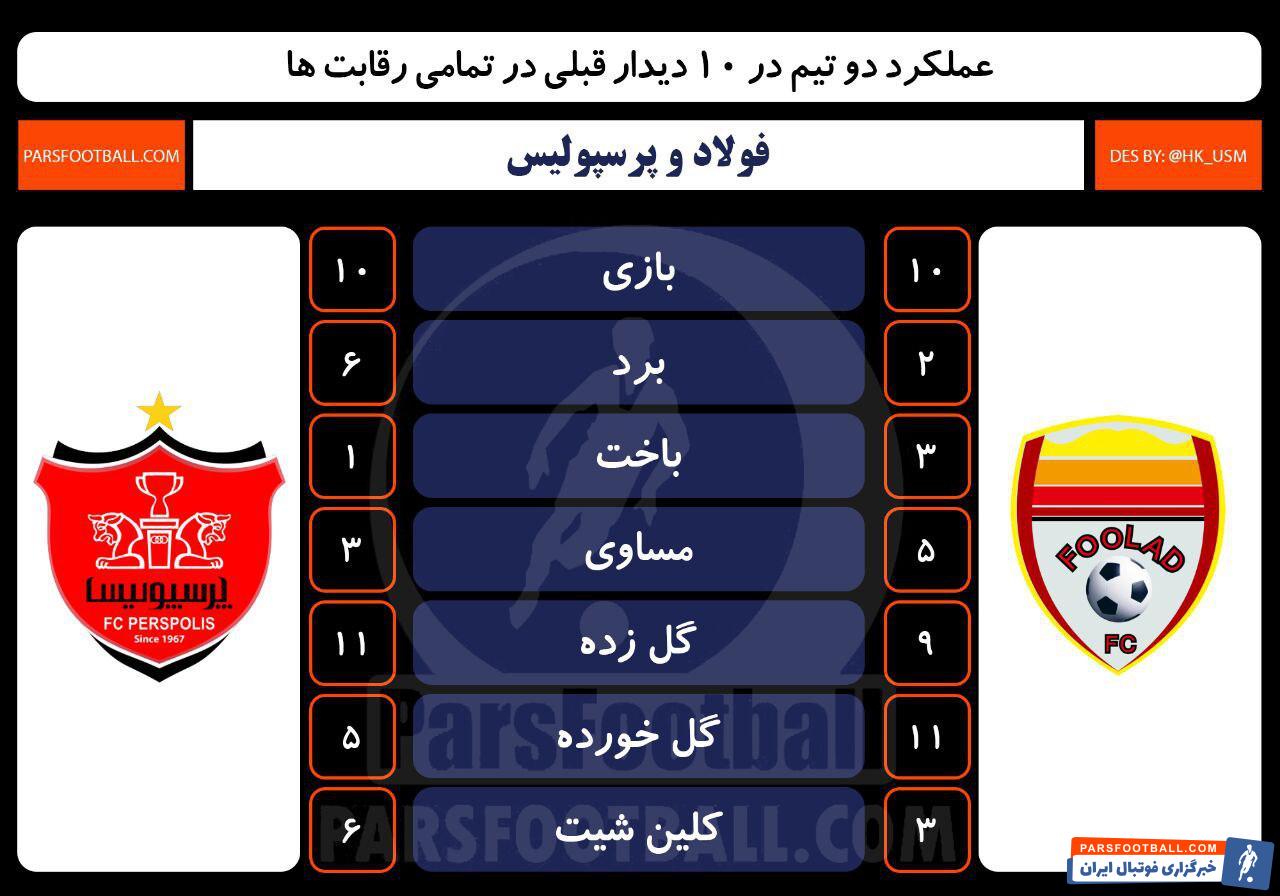 فولاد و پرسپولیس