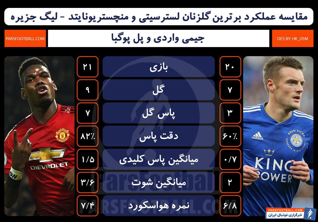 لسترسیتی و منچستریونایتد