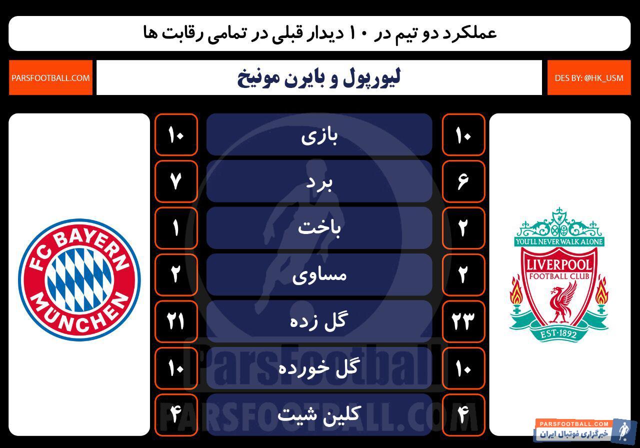 لیورپول و بایرن مونیخ
