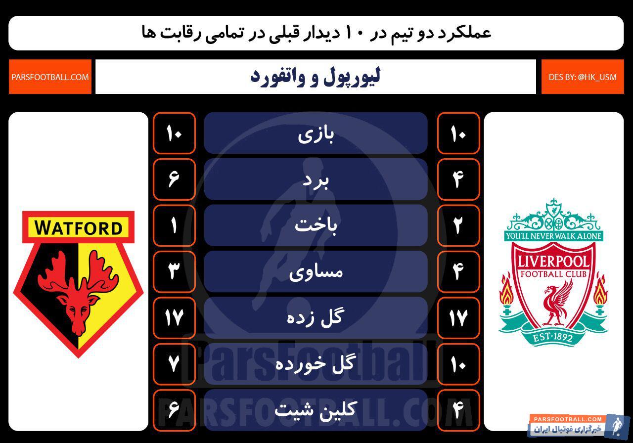 لیورپول و واتفورد