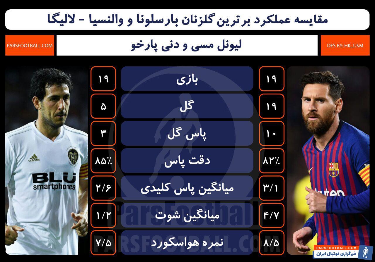 لیونل مسی - بارسلونا و والنسیا