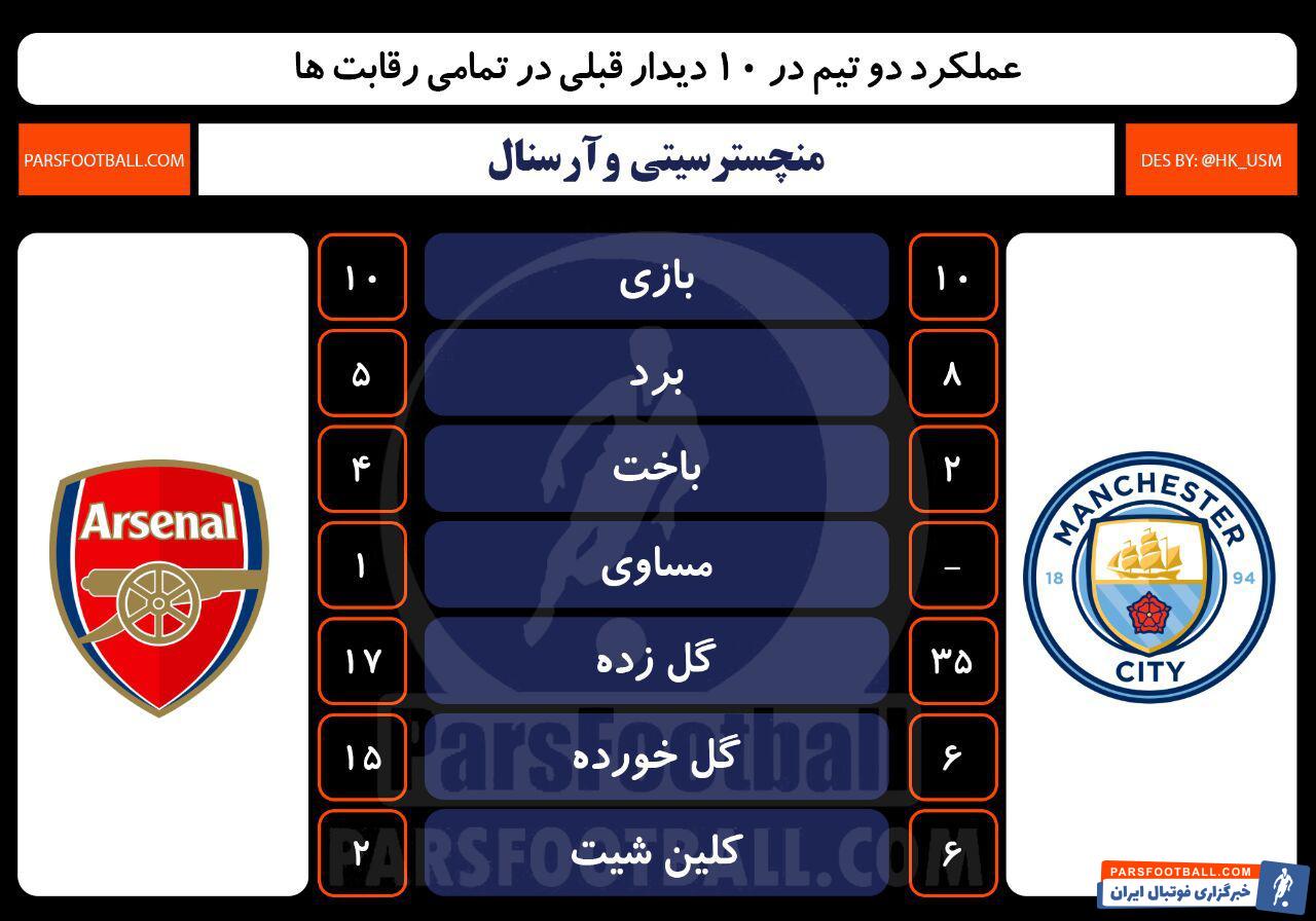 منچسترسیتی و آرسنال