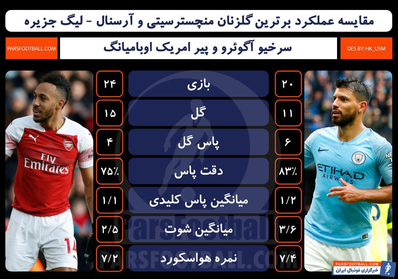 منچسترسیتی و آرسنال