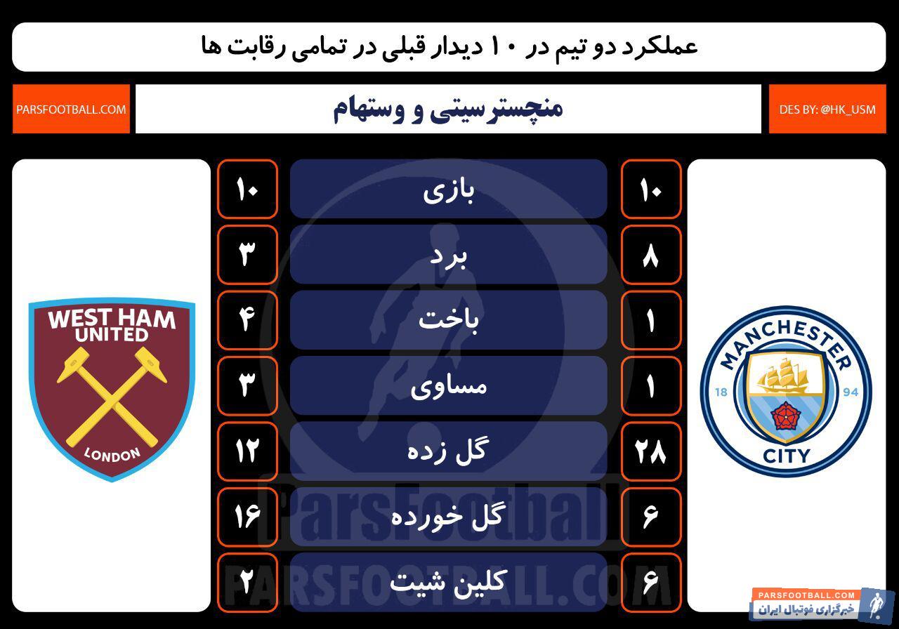 منچسترسیتی و وستهام