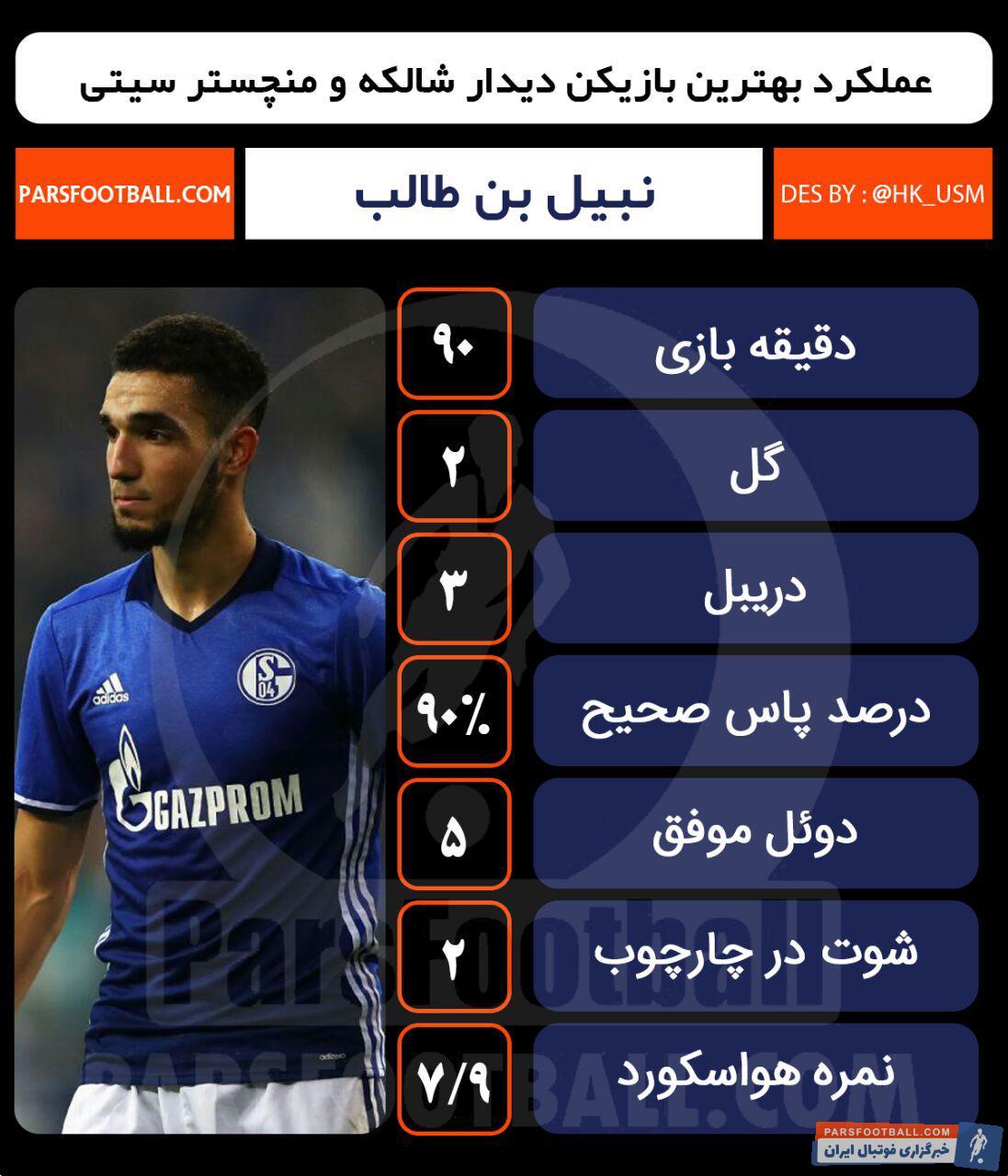 نبیل بن طالب - منچسترسیتی - شالکه