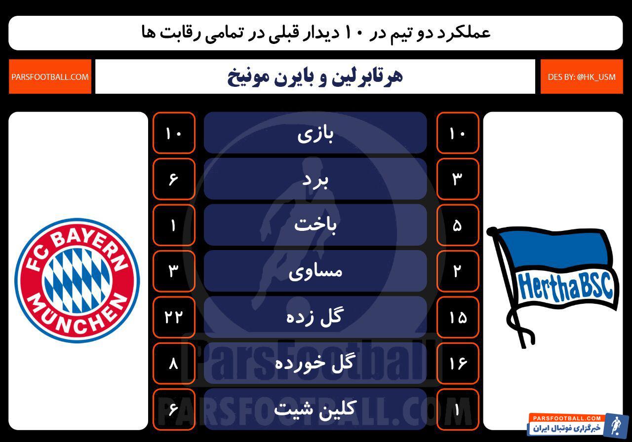 هرتابرلین - بایرن مونیخ