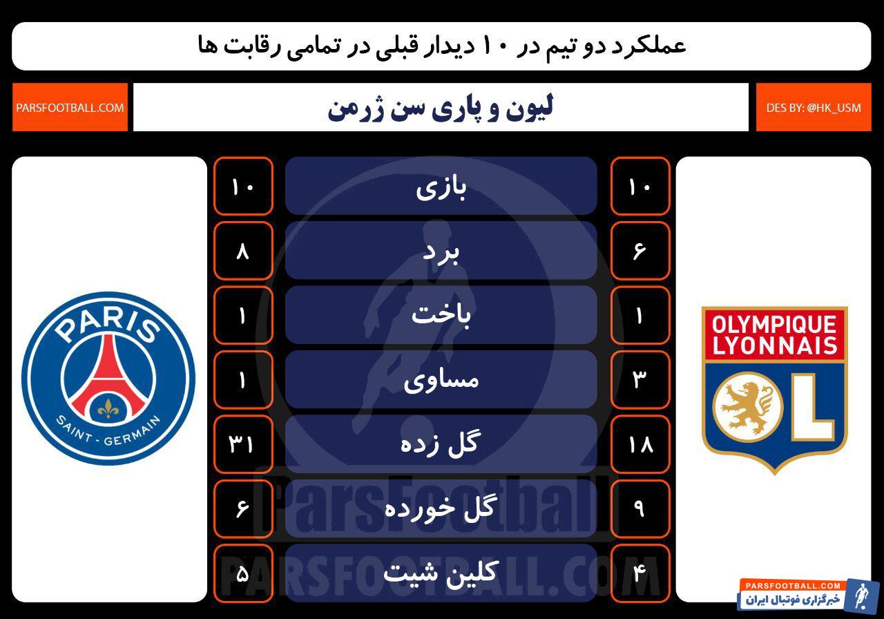 پاری سن ژرمن و لیون