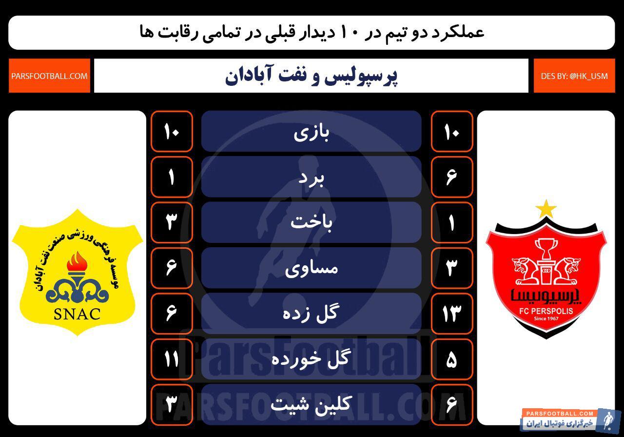 پرسپولیس - صنعت نفت