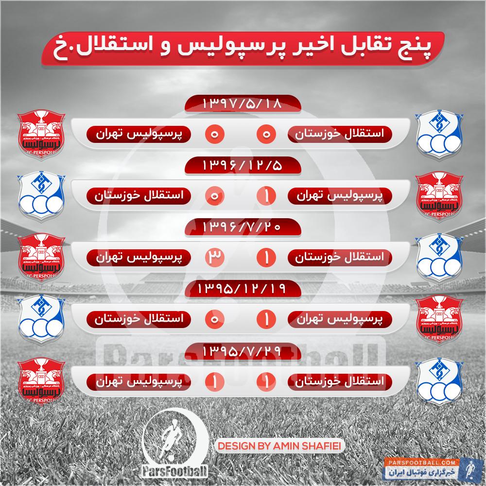 پرسپولیس و استقلال خوزستان