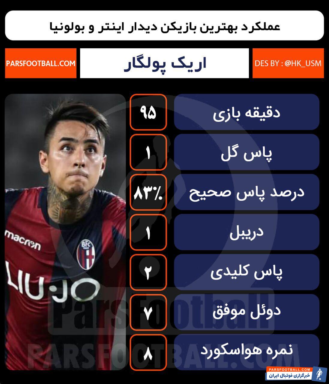 پولگار - اینتر