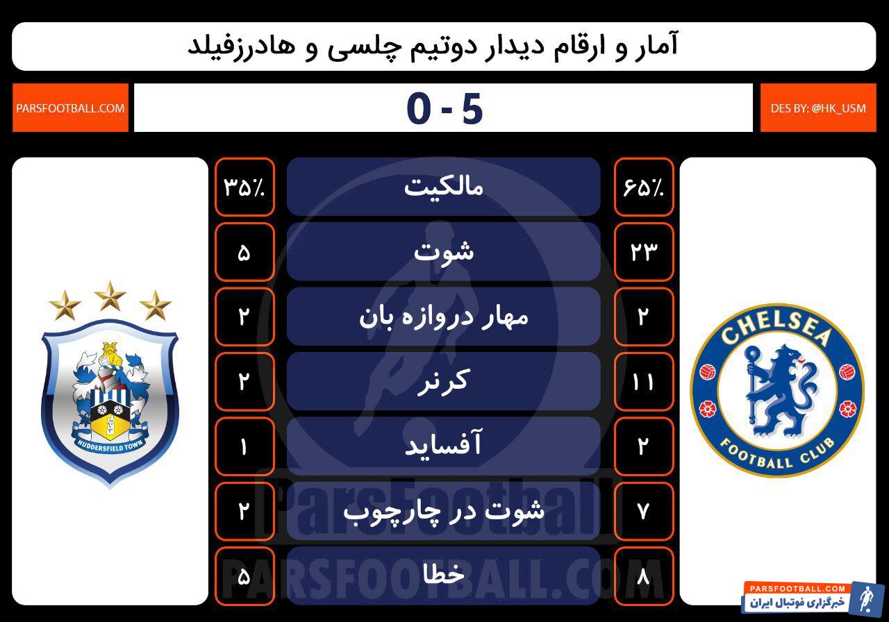 چلسی - هادرسفیلد