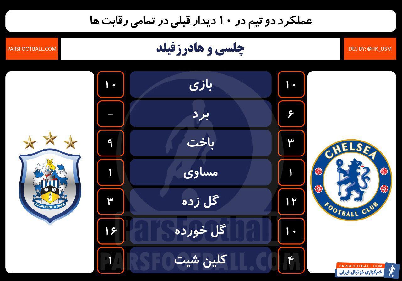 چلسی و هادرسفیلد۲