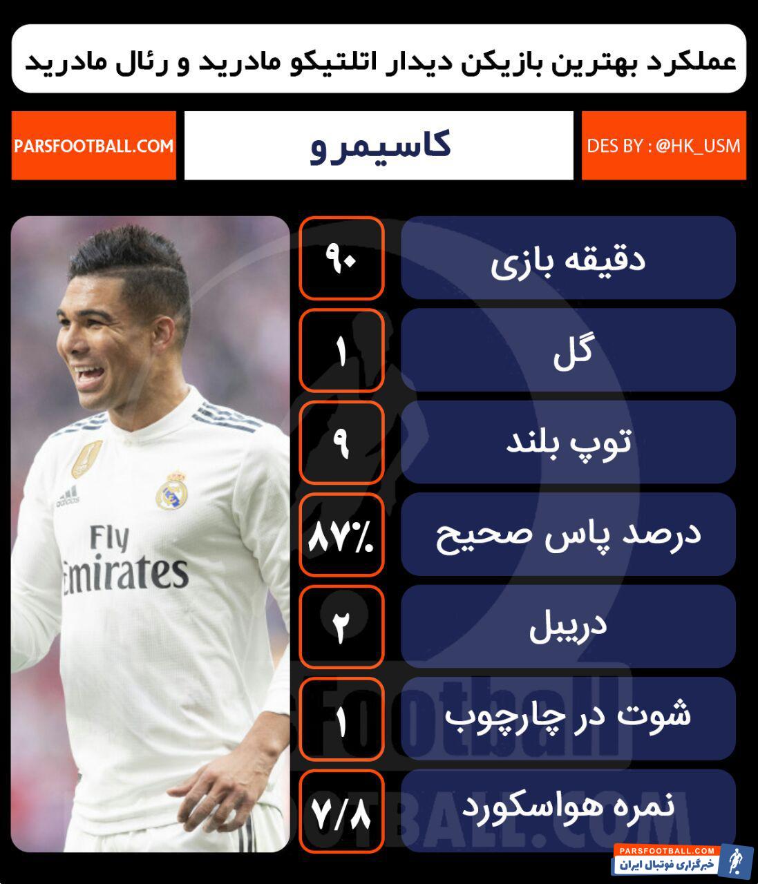 کاسمیرو - رئال مادرید